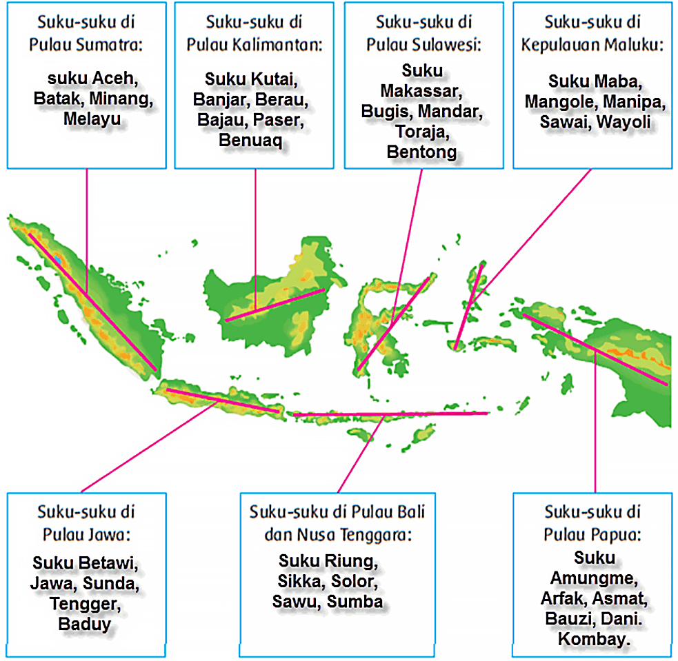 Kunci Jawaban Halaman 32, 33, 35, 37, 41, 42, 43 Tema 7 Kelas 5