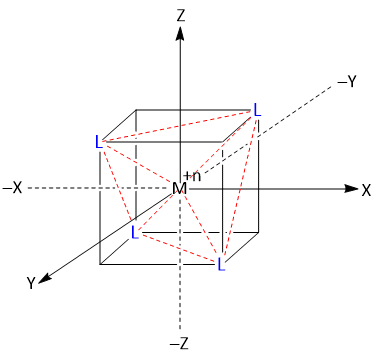 Splitting of d-Orbitals in Tetrahedral Field