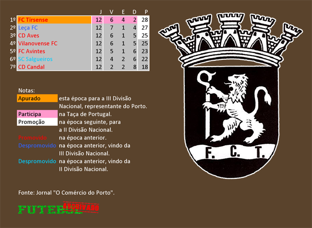 classificação campeonato regional distrital associação futebol porto 1949 tirsense