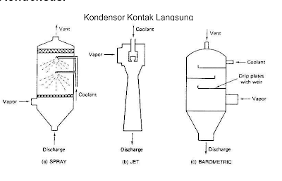 Kondensasi dan Kondensor