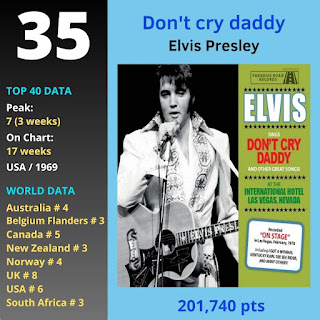 Top 40 Worldwide Ranking 1970.