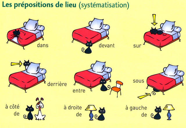 Resultado de imagen de preposition de lieu