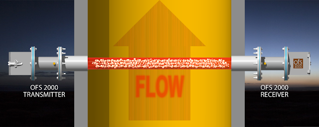 flare line flow sensor