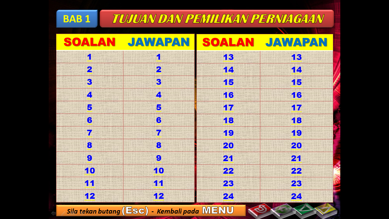 Blog RosWadiDagang: MODUL PINTAR : LATIHAN INTERAKTIF 