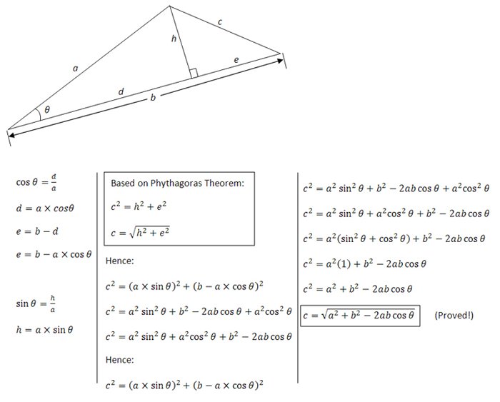 Triangle Solution - Proof of Cosine Rules  Nota smiaak Online
