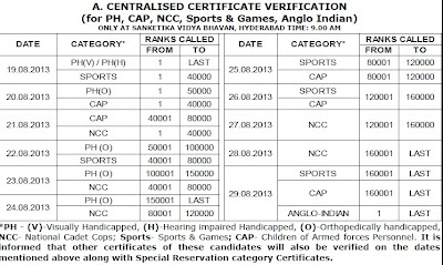 EAMCET 2013 Centralised Certificate Verification Schedule