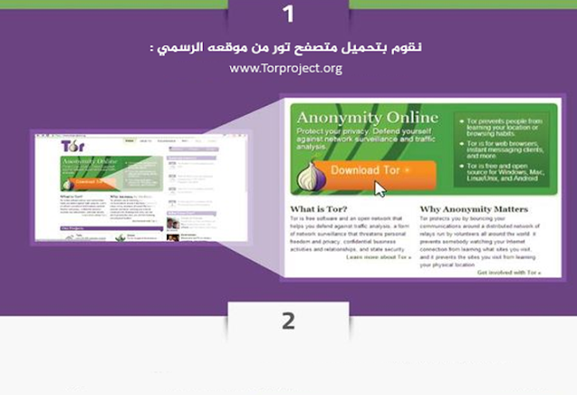 كل ما تحتاج معرفته حول متصفح تور (Tor) و كيفية الإشتغال به ( انفوجرافيك )