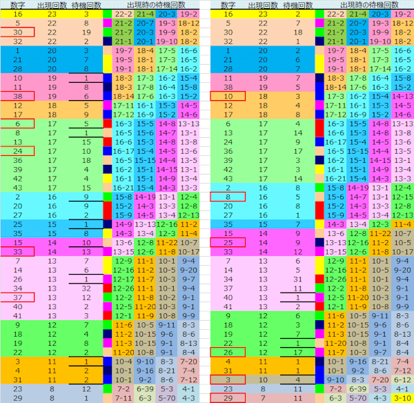 ロト予想 ロト765 Loto765 結果