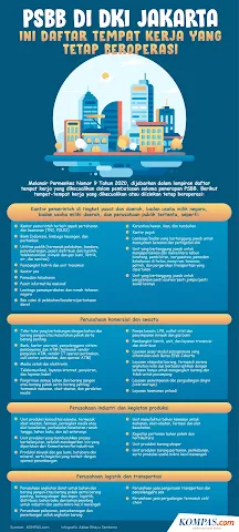 FORMULIR JUGA ISI DAN DASAR HUKUM PSBB JAKARTA SERTA 8 SEKTOR YANG TETAP BERJALAN