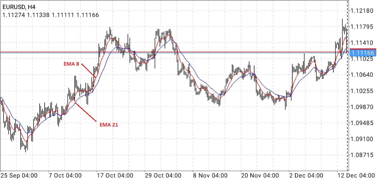 cara-buy-dan-sell-dengan-moving-average-di-mt4-android