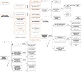 Peta Konsep Materi Pengayaan Sosiologi Penelitian Sosial