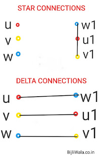 STAR & DELTA Connections of 3 phase Induction Motor