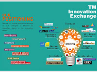 TM Innovation Exchange : Our Positioning 2014