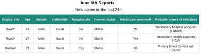 http://www.moh.gov.sa/en/CCC/PressReleases/Pages/statistics-2017-06-04-001.aspx