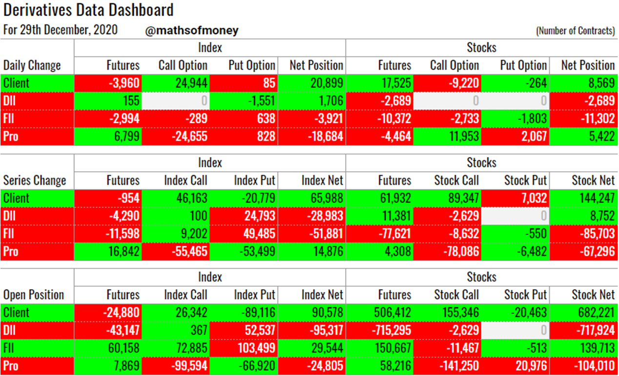 Participant wise Open Interest @mathsofmoney.png