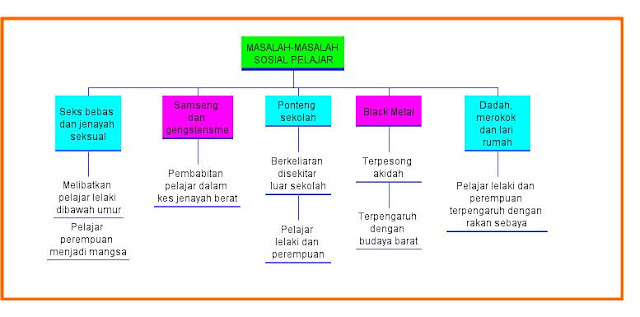 BICARA KAMI BERSAMA: GEJALA SOSIAL