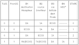 tableau