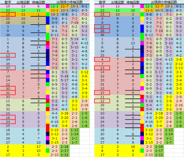 ロト予想 ロト765 Loto765 結果