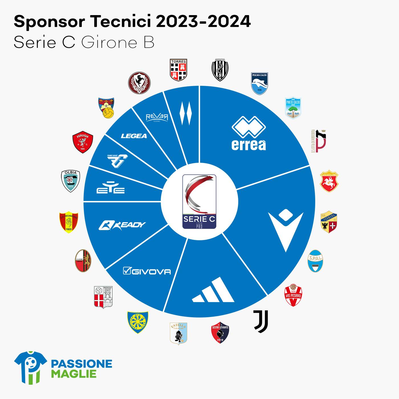 As fabricantes esportivas da Série B do Campeonato Italiano 2023/24 - Show  de Camisas