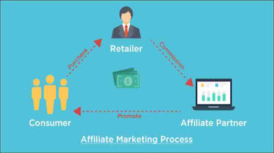 cara bisnis online jadi affiliater