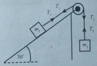 SOAL PENYELESAIAN UJI KOMPETENSI MOMEN GAYA, MOMEN INERSIA, MENGGELINDING