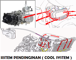 Sistem pendinginan pada Sepeda Motor