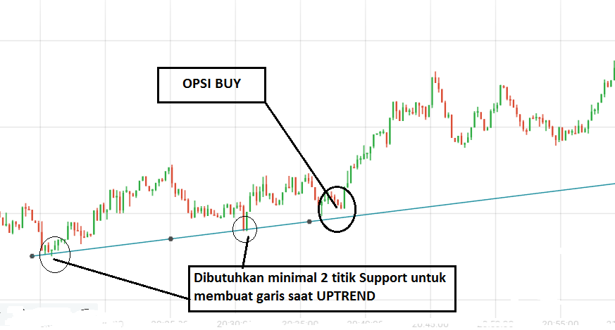 strategi trading forex tanpa indikator