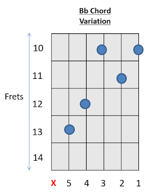 Bb Chord Guitar Chords 4