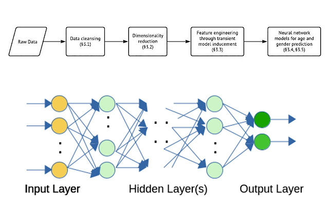 neural-network