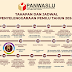 Tahapan dan Jadwal Pemilu 2024