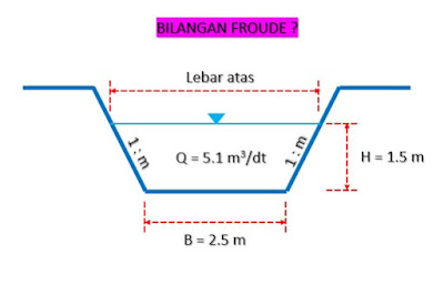 Menghitung bilangan froude