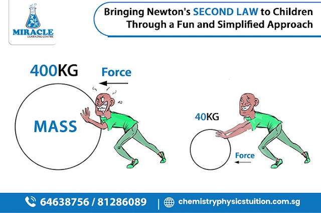 Explaining Newton’s Second Law