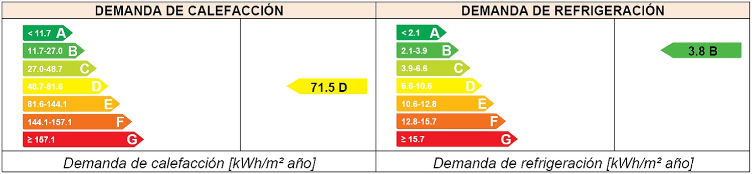 demanda energetica reforma valladolid 1995