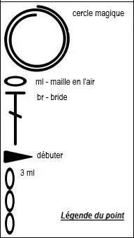 Légende du point de crochet