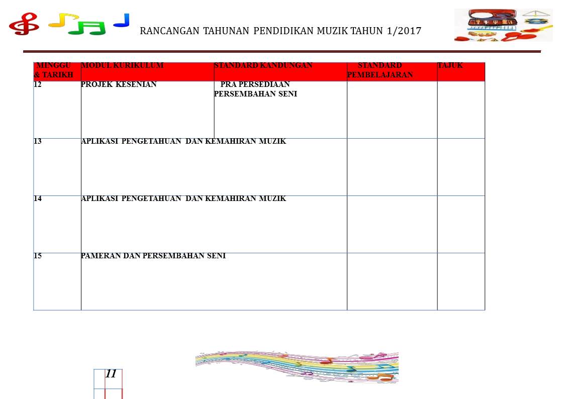 RPT PENDIDIKAN KESENIAN TAHUN 1 (KSSR 2017) ~ CATATAN 