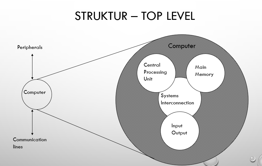 Penjelasan Mengenai Struktur  TOP LEVEl dan Struktur CPU  