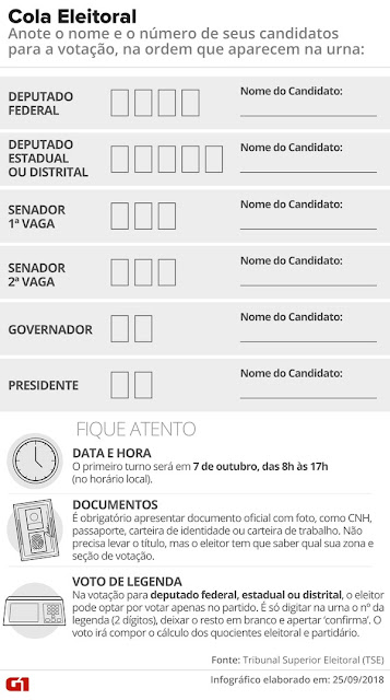 Cola eleitoral: imprima e preencha com os dados de seus candidatos