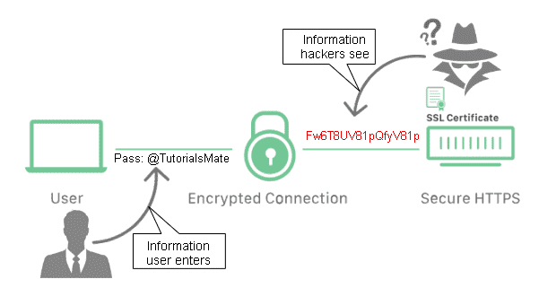 What is HTTPS - How does https work