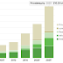 HOW GARGANTUAN CAN PRIVATE EQUITY GET? / THE WALL STREET JOURNAL