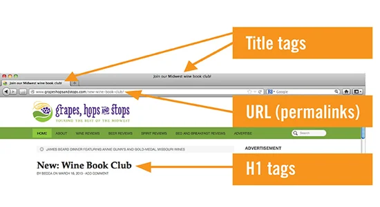 Penggunaan keyword pada tajuk, URL dan H1 tag