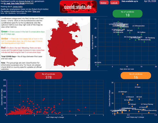 covid-stats.de, RAG visualization of Germany COVID-19