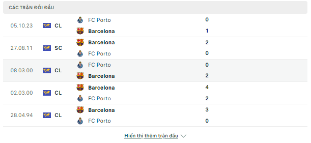 Kèo bóng đá Barcelona vs Porto, 03h ngày 29/11-Cup C1 Doi-dau-28-11