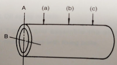 Ắc piston