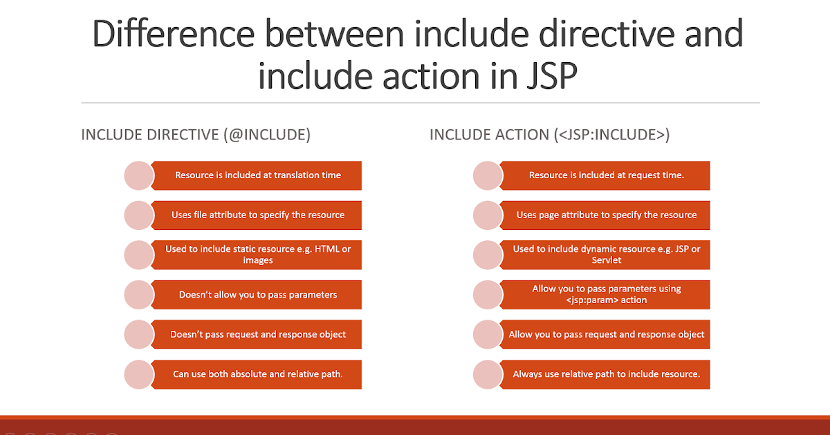 6 Difference between include directive and include action in JSP | Java67