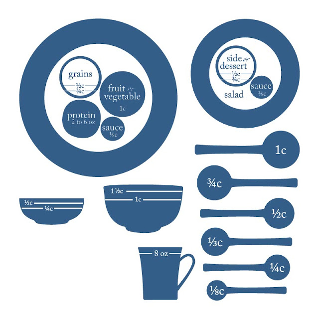 Map showing the portion sizes of each of  Livliga's Right sized tableware