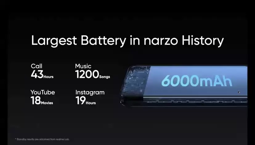 realme narzo 20 battery