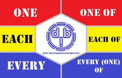 Perbedaan Penggunaan One, Each, Every dengan One of, Each of dan Every (one) of