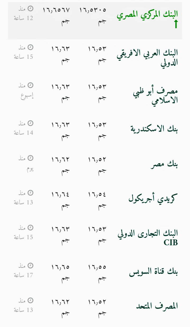 سعر الدولا اليوم في جميع البنوك