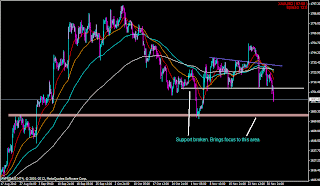 myfxvoyage.blogspot.com GOLD Trade