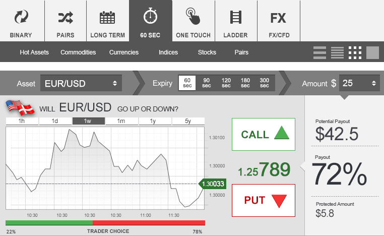 Options 60 seconds